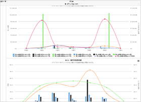  Registerのリアルタイム売上集計管理イメージ