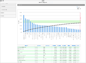  Registerの売上実績の自動分析（ABC）イメージ